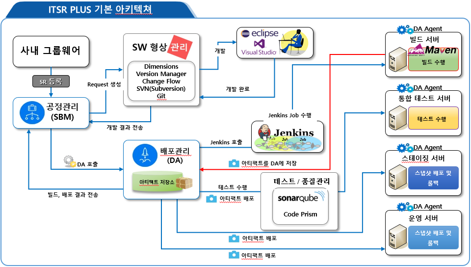 제품 구성