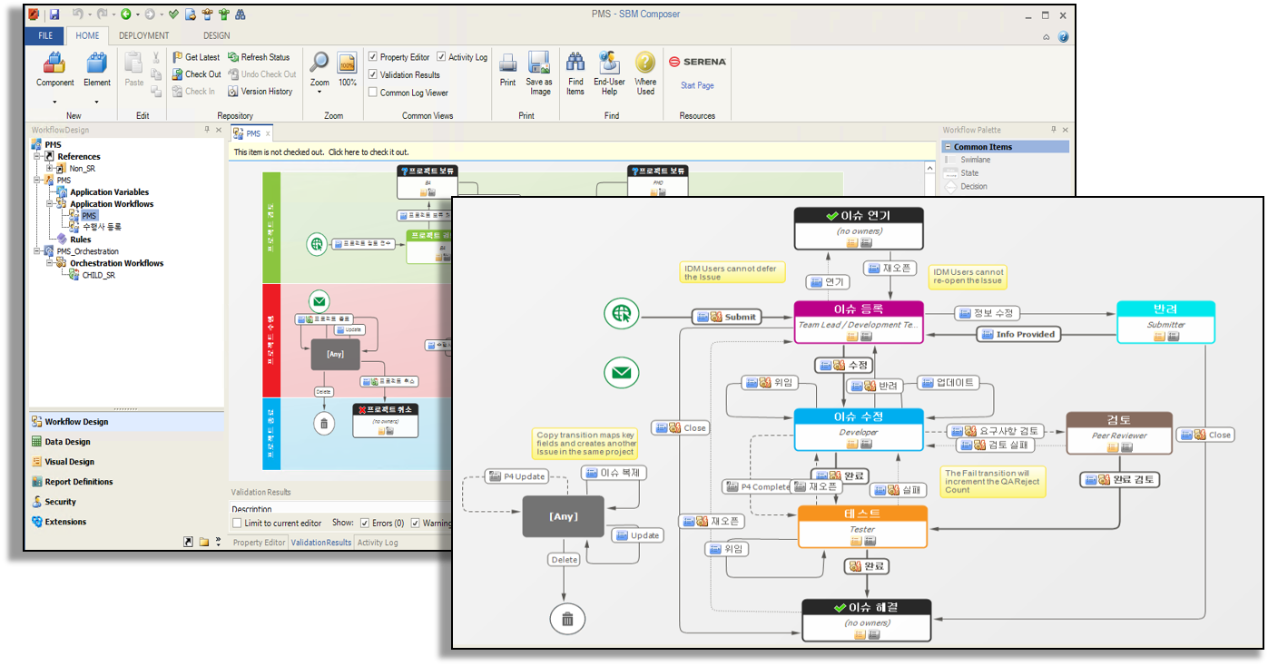 SBM Process