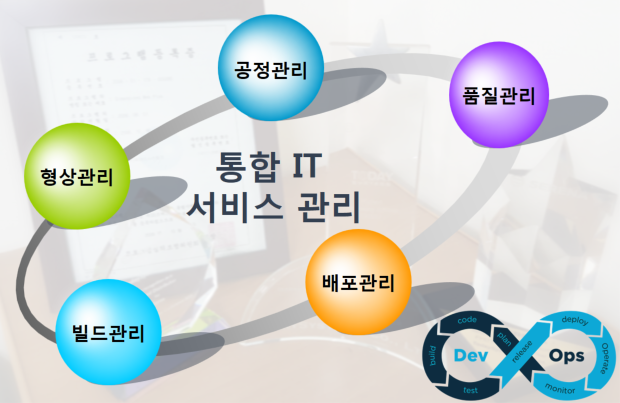 SBM Process